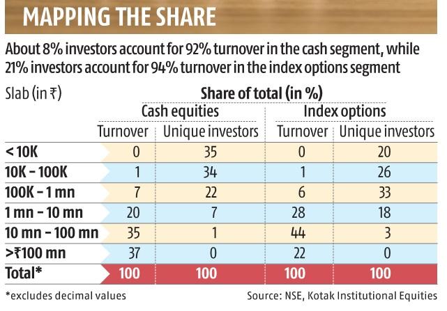 Mapping the share: The large and small of fairness market turnover | Information on Markets Mapping the share: The large and small of fairness market turnover | Information on Markets