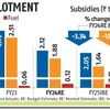 Union Budget 2024: Govt slashes food, fertiliser, and fuel subsidy bill