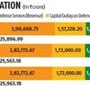 Union Budget 2024-25: No major shift in defence sector's allocation