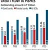 Banks cautious on lending to stressed MSMEs due to NPA classification rules