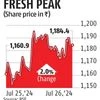 LIC share at record high; m-cap hits Rs 7.56 trn post 39% rally in CY24