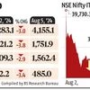 US jobs data fallout: Recession fears add to IT services sector concerns