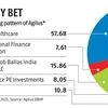 Fortis Healthcare to acquire 31% stake in Agilus for Rs 1,780 crore