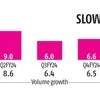 FMCG sector growth at 4% in Apr-June on relaxed consumption: NielsenIQ data