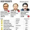 Ambani family's wealth 10% of India GDP: Barclays-Hurun India report