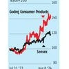 Improving outlook may drive further gains in Godrej Consumer Products