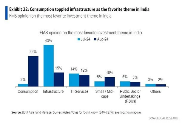 10 things global fund managers are saying about equity markets; check here | News on Markets Country preference