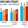 Telecom players' Arpu growth falls to 7.5% in FY24, shows govt data