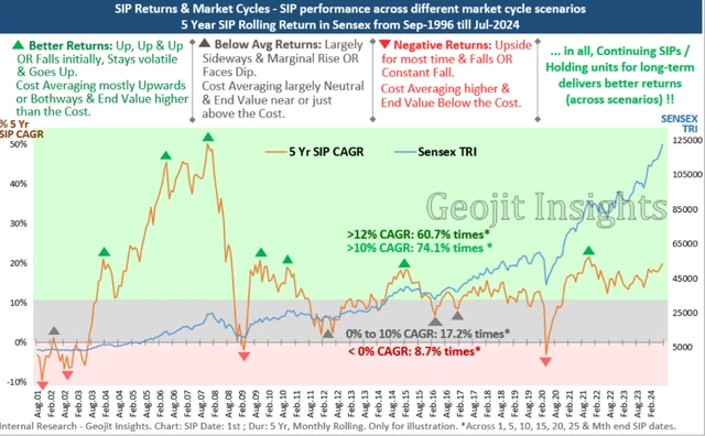 JM Flexicap Fund gave 80% return in a year: Top performing SIP mutual funds | Personal Finance SIPRETURNGEO1