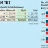 Lakshadweep takes off, Maldives out of favour as flights, capacity go up