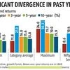 Allocate 5-10% to banking funds to gain from rate cuts, valuations