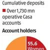 Will open 30 million Jan-Dhan accounts this FY, says FM Sitharaman