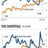 BS@50: How money has moved between Centre and states in the past 5 decades