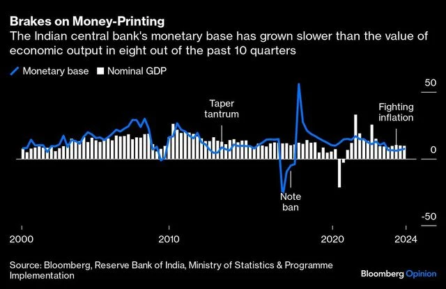 Lenders' deposit shortage could put speed limit on credit-fueled investment | Finance News chart