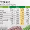 Vegetable prices shoot up in major cities as rains disrupt supply lines