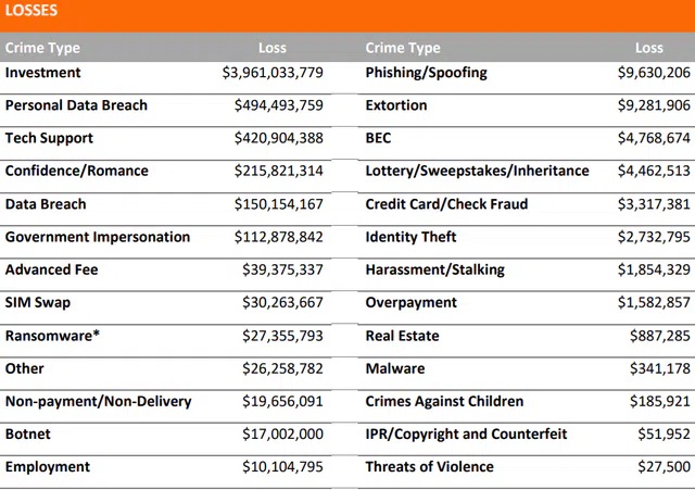 FBILOSSEDKF FBILOSSEDKF