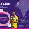 How ICC ODI World Cup 2023 provided major economic boost to India