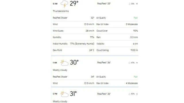 Kanpur weather forecast: When does IND vs BAN 2nd Test Day 2 action begin? | News Kanpur weather forecast
