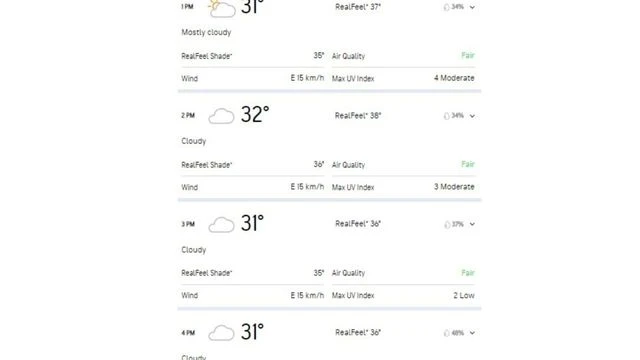 Kanpur weather forecast: When does IND vs BAN 2nd Test Day 2 action begin? | News Kanpur weather forecast