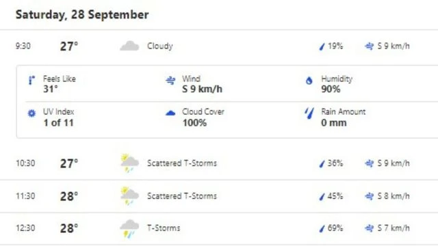 Kanpur weather forecast: When does IND vs BAN 2nd Test Day 2 action begin? | News Kanpur weather forecast