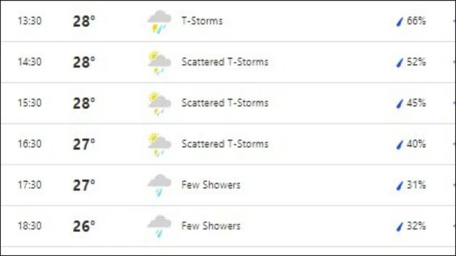 Kanpur weather forecast: When does IND vs BAN 2nd Test Day 2 action begin? | News Kanpur weather forecast: When does IND vs BAN 2nd Test Day 2 action begin?