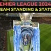 Premier League 2024/25 points table