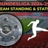 Bundesliga 2024-25 points table