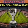 LaLiga 2024-25 points table