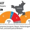 Rao's legacy at stake in south Haryana ahead of Assembly elections