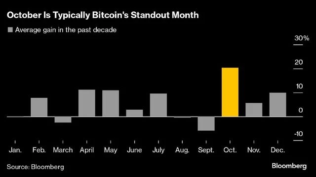 Bitcoin falls 4.7% as West Asia tension spurs caution across markets | World News Chart