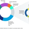 canadainvestmentrowsf