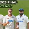 World Test Championship 2023-25 points table