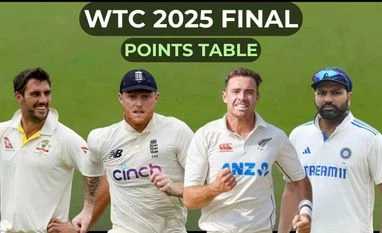 WTC 2023-25 points table: India's chances for final dented after NZ loss World Test Championship 2023-25 points table