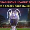 UEFA Champions League 2024-25 points table