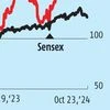 Growth trajectory to aid higher valuations for Persistent Systems