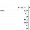 Razorpay says payment gateway business grew 24% in revenue in FY24