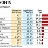 Swiggy early investors to pocket gains ranging between 3x and 35x