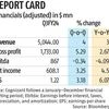 Cognizant Q3 FY24 net up 10.8%; narrows revenue growth guidance for FY24