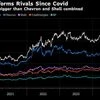 Exxon, Chevron beat analysts' estimates on Permian oil supply boost