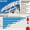 Govt panel pulls up BSNL, DoT for slow pace of asset monetisation