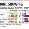 Hero MotoCorp Q2 results: Net profit up 5.6% on high rural demand