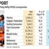 Weak urban demand weighs on FMCG firms in Q2 despite rural market recovery