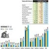 High discom debt, losses hinder prospects of listing state power firms