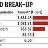 Centre spent Rs 3,623 cr for crop residue management: Environment Minister