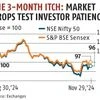 Risks to sustained market up move; temper return expectation: Analysts