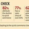 Sales dip at 60% of Mumbai's offline groceries as q-commerce grows: Study