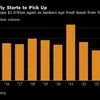 Companies that spent billions on M&A now selling at knockdown prices