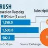 IPO corner: Senores Pharma subscribed 93x; Carraro 1.1x, Ventive 10x