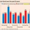 The India story: Progress in manufacturing sector but key challenges remain
