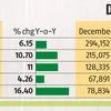 Two-wheeler sales a mixed bag in December, stay on growth path in 2024